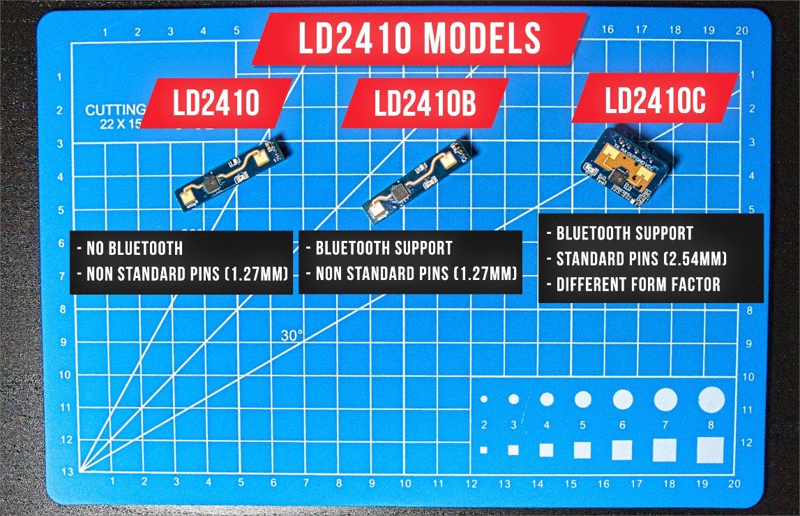 LD2410 Types